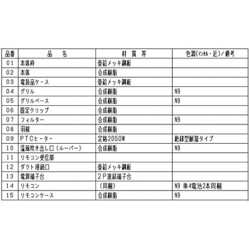 注文コード:77434054 バス乾燥・暖房・換気システム / 24時間換気/単相 200V電源/1部屋用 / コンパクトタイプ/ACモーター - 三菱電機
