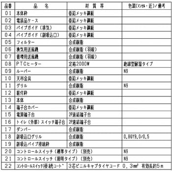 注文コード:77434106 三菱HEMS対応バス乾燥・暖房・換気システム / 24時間換気機能付/100V電源/ / 3部屋用(1部屋暖房/3部屋換気)タイプ/ / DCブラシレスモーター - 三菱電機