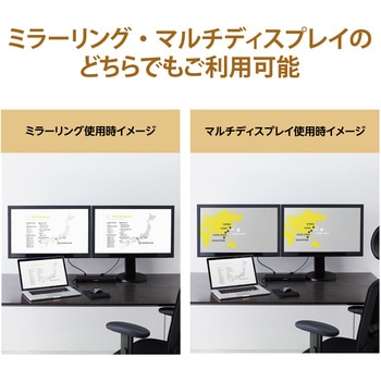 注文コード:77489485 HDMI分配器 4K 60P 対応 1入力 スプリッター - エレコム