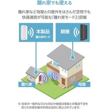 注文コード:78042636 Wi-Fi 中継器 Wi-Fi6 AX3000 コンセント直挿し 2402+574Mbps 離れ家モード2 EasyMesh対応 1Gbps LANポート - エレコム