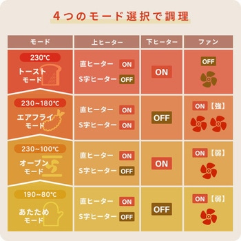 注文コード:79687608 オーブン コンベクション ノンフライヤー 熱風 オーブントースター 2枚焼き - YAMAZEN(山善)