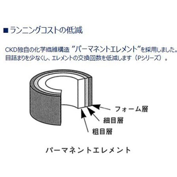 注文コード:80150287,80148652,80148625,80148512,80150296,80152502,80148634,80150366,80148941,80148433,80148467,80152676,80148957,80150375,80152222,80148607,80148485,80148406,80148415,80151626,80148555,80148616,80148932,80152274,80152082,80151477,80151705,80152606,80151967,80152283,80152423,80152091,80150533,80149745,80152256,80149072,80152265,80149587,80150551,80151714,80150646,80149982,80152107,80149185,80152125,80149063,80150655,80151592,80150725,80150061,80151994,80149447,80152003,80151617,80150734,80151407,80150804,80150104,80149264,80149562,80151915,80151522,80150813,80151355,80150883,80150147,80149343,80149693,80151854,80151574,80150892,80151312,80150962,80150226,80149596,80149964,80151732,80151425,80150971,80151251 大形メインラインフィルタ AF3000シリーズ CKD