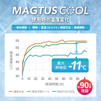 注文コード:80833439 スマホ冷却アクセサリ「MAGTUS COOL」ホワイト - LEPLUS NEXT