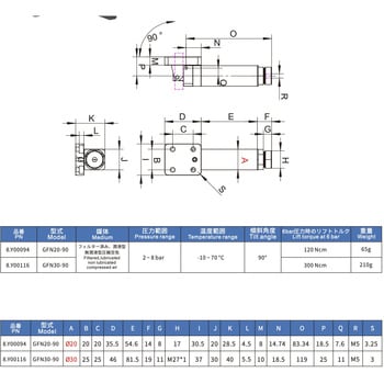 注文コード:81012797 姿勢調整器 - CRG