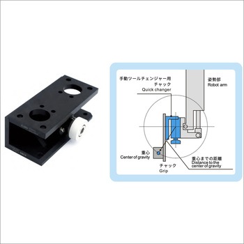 注文コード:81012831 L型手動ツールチェンジャー - CRG