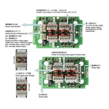 注文コード:81013741 I/Oモジュール 信号ボックス - CRG
