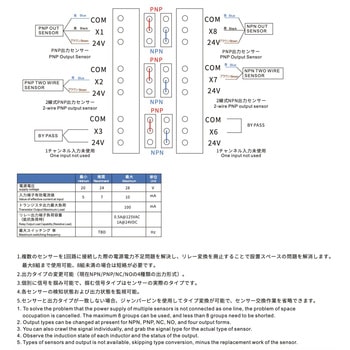 注文コード:81013741 I/Oモジュール 信号ボックス - CRG