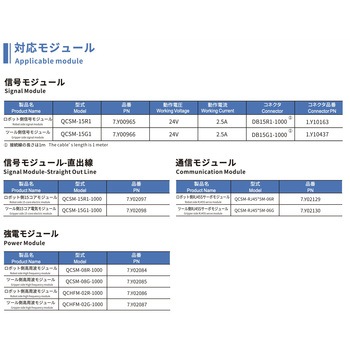 注文コード:81013811,81013829 自動ツールチェンジャー - CRG
