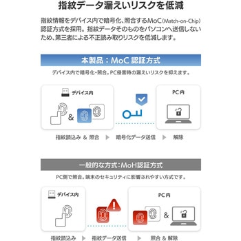 注文コード:81293655 Microsoft認証品 指紋認証リーダー パスキー USB-A 直差し Windows11/10 Hello機能対応 MoC - エレコム