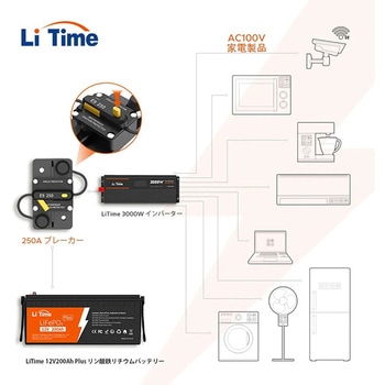 注文コード:81343231 LiTime 250Aサーキットブレーカー - LiTime