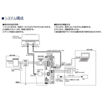 注文コード:81491526,81491535,81491544,81491560,81491569,81491578,81491587,81491596,81491605,81491614,81491630,81491639,81491648,81491657,81491666,81491675,81491684,81491700,81491709,81491718,81491727,81491736,81491745,81491754,81491770,81491779,81491788,81491797,81491806,81491815,81491824,81491840,81491849,81491858,81491867,81491876,81491885,81491894,81491910,81491919,81491928,81491937,81491946,81491955,81491964,81491980,81491989,81491998,81492007,81492016,81492025,81492034,81492050,81492059,81492068,81492077,81492086,81492095,81492104,81492120,81492129,81492138,81492147,81492156,81492165,81492174,81492190,81492199,81492208,81492217,81492226,81492235,81492244,81492260,81492269,81492278,81492287,81492296,81492305,81492314,81492330,81492339,81492348,81492357,81492366,81492375,81492384,81492400,81492409,81492418,81492427,81492436,81492445,81492454,81492470,81492479,81492488,81492497,81492506,81492515,81492524,81492540,81492549,81492558,81492567,81492576,81492585,81492594,81492610,81492619,81492628,81492637,81492646,81492655,81492664,81492680,81492689,81492698,81492707,81492716,81492725,81492734,81492750,81492759,81492768,81492777,81492786,81492795,81492804,81492820,81492829,81492838,81492847,81492856,81492865,81492874,81492890,81492899,81492908,81492917,81492926,81492935,81492944,81492960,81506384,81506400,81506409,81506418,81506540,81506549,81506558,81506567,81506655,81506664,81506969,81506978,81506987,81506996,81507005,81507014,81507389,81507398,81507477,81507486,81507495,81507504,81507678,81507687,81507696,81507705,81507714,81507730,81507739,81507748,81508177,81508186,81508195,81508204,81508220,81508229,81508238,81508247,81508299,81508308,81508317,81508326,81508396,81508405,81508414,81508430,81508694,81508710,81508719,81508728,81508789,81508798,81508807,81508816,81508965,81508974,81508990,81508999,81509069,81509078,81509087,81509096,81509279,81509288,81509297,81509306,81509358,81509367,81509376,81509385,81509498,81509507,81509516,81509525,81509534,81509550 アブソデックス AX4000Tシリーズ(AX4022TS~) CKD