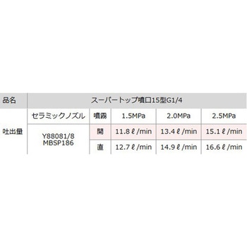 注文コード:81759435 スーパートップ噴口15型 G1/4 - 麻場