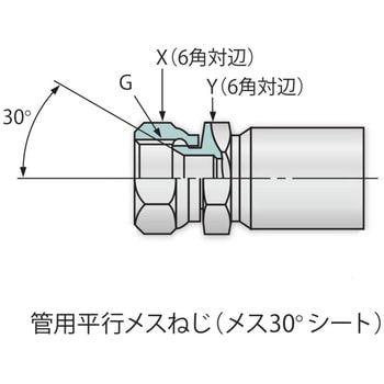注文コード:81863489,81863525,81863577,81863595,81863620,81863647,81863656,81863665,81863690,81863717,81863760,81863796,81863821,81863839,81863891,81863918,81863970,81863997,81864006,81864031,81864067,81864155,81864216,81864241,81864268,81864399,81864460,81864478,81864487,81864496,81864530,81864548,81864591,81864609,81864627,81864636,81864645,81864661,81864740,81864758,81864776,81864801,81864837,81864846,81864855,81864950,81864959,81864968,81864986,81865011,81865099,81865126,81865239,81865248,81865266,81865327,81865571,81865589,81865607,81865650,81865686,81865765,81865790,81865799,81865808,81865896,81865921,81865930,81865948,81865975,81866061,81866070,81866097,81866106,81866167,81866246,81866255,81866341,81866386,81866438,81866481,81866508,81866517,81866526,81866569,81866605,81866630,81866736,81866745,81866779,81866867,81866885,81866928,81866946,81866971,81867041,81867077,81867086,81867095,81867111,81867156,81867190,81867251,81867296,81867305,81867339,81867348,81867357,81867409,81867445,81867461,81867506,81867549,81867628,81867646,81867698,81867741,81867786,81867795,81867838,81867881,81868030,81868109,81868170,81868215,81868301,81868425,81868441,81868468,81868529,81868547,81868556,81868565,81868590,81868617,81868635,81868669,81868730,81868791,81868845,81868861,81868879,81869028,81869089,81869116,81869150,81869265,81869281,81869290,81869335,81869421,81869518,81869527,81869615,81869631,81869728,81869789,81869807,81869816,81869825,81869886,81869911,81869947,81869990,81869999,81870035,81870096,81870139,81870157,81870245,81870261,81870297,81870437,81870471,81870498,81870577,81870611,81870629,81870751,81870769,81870821,81870866,81870875,81870891,81870909,81870927,81870936,81870979,81870988,81871040,81871076,81871128,81871189,81871198,81871225,81871259,81871268,81871311,81871381,81871399,81871408,81871417,81871426,81871451,81871460,81871496,81871505,81871530,81871645,81871679,81871749,81871758,81871801,81871837,81871846,81871871,81871889,81871898,81871916,81871959,81872020,81872056,81872065,81872081,81872117,81872126,81872160,81872169,81872178,81872187,81872196,81872230,81872318,81872327,81872336,81872397,81872415,81872431,81872510,81872546,81872555,81872686,81872738,81872747,81872765,81872851,81872878,81872939,81873000,81873018,81873027,81873045,81873061,81873088,81873149,81873158,81873167,81873246,81873280,81873307,81873325,81873341,81873420,81873517,81873551,81873587,81873596,81873621,81873630,81873691,81873709,81873718,81873770,81873806,81873885,81873910,81873919,81873955,81874007,81874077,81874129,81874165,81874321,81874400,81874418,81874488,81874567,81874637,81874680,81874987,81875039,81875075,81875170,81875179,81875197,81875215,81875249,81875301,81875310,81875346,81875371,81875407,81875450,81875581,81875617,81875687,81875705,81875721,81875757,81875766,81875791,81875818,81875861,81875949,81876019,81876098,81876107,81876141,81876186,81876229,81876290,81876299,81876308,81876326,81876335,81876491,81876527,81876579,81876588,81876649,81876710,81876737,81876798,81876825,81876920,81876956,81877008,81877017,81877069,81877175,81877236,81877279,81877376,81877419,81877428,81877480,81877498,81877638,81877690,81877891,81877961,81877970,81877979,81878015,81878031,81878049,81878119,81878189,81878286,81878320,81878417,81878469,81878487,81878557,81878636,81878670,81878749,81878810,81878898,81878907,81879205,81879309,81879318,81879388,81879397,81879555,81879756,81879975,81879991,81880115,81880131,81880368,81880377,81880386,81880395,81880429,81880481,81880499,81880578,81880657,81880858,81880946,81880998,81881025,81881059,81881086,81881181,81881357,81881375,81881391,81881698,81881725,81881768,81881865,81881978,81881987,81882188,81882285,81882301,81882328,81882337,81882380,81882389,81882477,81882581,81882617,81882721,81882766,81882775,81882800,81882818,81882940,81882967,81882976,81883010,81883037,81883055,81883080,81883168,81883229,81883326,81883351,81883369,81883448,81883457,81883518 油圧ホース 1.5MPa 低圧用ゴムホース OKE (両端金具F) 鉱物性作動油・水グリーコール・水 - BRIDGESTONE(ブリヂストン)