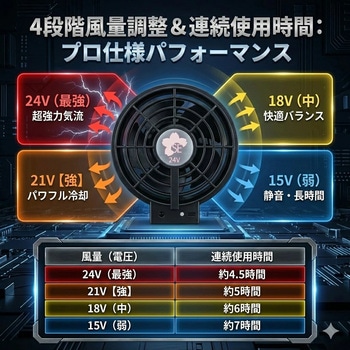 注文コード:81825156,81825305,81825375,81825391,81825445,81825531,81825829,81826075,81826136,81826240,81826660,81826870 空調作業服長袖ジャケット+【リモコン付き】SBT-09R 24Vペルチェファンバッテリーセット05590-SBT09R - さくら電子