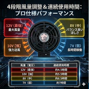 注文コード:81825199,81825208,81825515,81825795,81826005,81826091,81826127,81826249,81826276,81826398,81826626 空調作業服長袖ジャケット+【リモコン付き】SBT-07R 12Vペルチェファンバッテリーセット05600-SBT07R - さくら電子