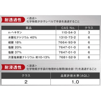 注文コード:81890116,81890098,81890125 プロテクガード ブラック クロス グリップニトリルグローブ - 日本製紙クレシア