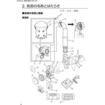 FP-20 面体 重松製作所