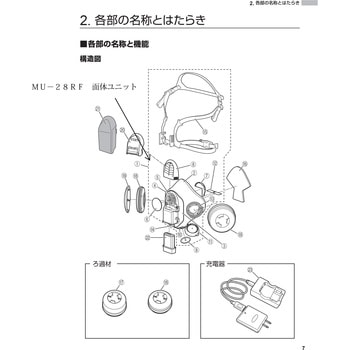 MU-28RF 面体ユニット 重松製作所