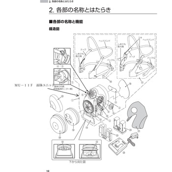 MU-11F 面体ユニット 重松製作所