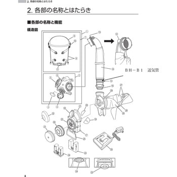 BH-B1 送気管 重松製作所