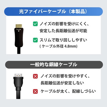注文コード:81965917 光ファイバーHDMIケーブル 4K60Hz対応 - ラトックシステム