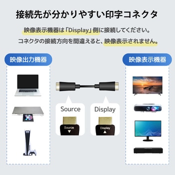 注文コード:81965917 光ファイバーHDMIケーブル 4K60Hz対応 - ラトックシステム