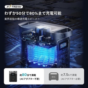 注文コード:81966416 ポータブル電源 DELTA2 デルタ2 1024Wh - EcoFlow(エコフロー)