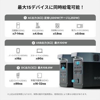 注文コード:81966416 ポータブル電源 DELTA2 デルタ2 1024Wh - EcoFlow(エコフロー)