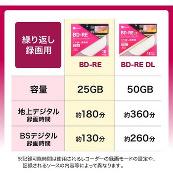 注文コード:81968577 録画用BD-RE25GB 20枚パックJ/C - ミライセル