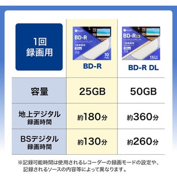 注文コード:81968647 録画用BD-R25GB 20枚パックJ/C - ミライセル