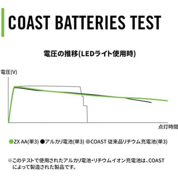 注文コード:81991257 単3形リチウムイオン充電池【4本組】 ZXAA - COAST