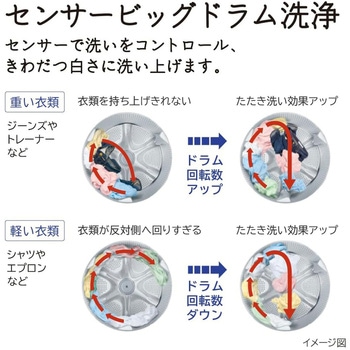 注文コード:82014208 ドラム式洗濯乾燥機 洗濯容量11kg 乾燥容量6kg ビッグドラム - 日立