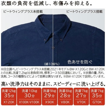 注文コード:82014226 全自動洗濯機 8kg ビートウォッシュ - 日立