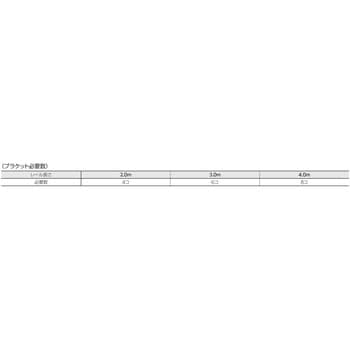 注文コード:82015450,82015459,82015468,82015477,82015486,82015495,82015511,82015520,82015529 V7カーテンレール工事用セット - タチカワブラインド
