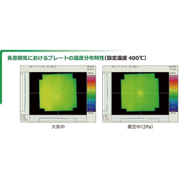 注文コード:82018950 マイクロALNホットプレート MTP-500 100V 330W - 坂口電熱