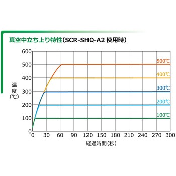 注文コード:82018950 マイクロALNホットプレート MTP-500 100V 330W - 坂口電熱