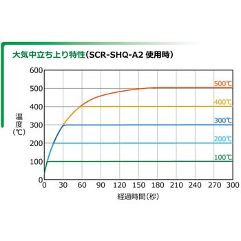 注文コード:82018950 マイクロALNホットプレート MTP-500 100V 330W - 坂口電熱