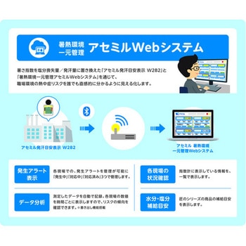 注文コード:82031516 アセミル 発汗目安表示W2B2 - SARAYA(サラヤ)