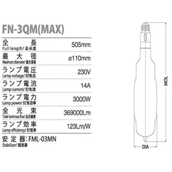 注文コード:82036267 冨士製 メタルハライド船上灯 ナイスランプ - 冨士電球工業