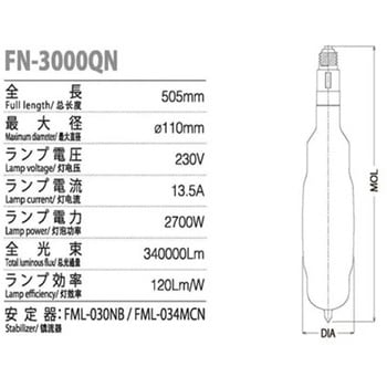 注文コード:82036276 冨士製 メタルハライド船上灯 ナイスランプ - 冨士電球工業