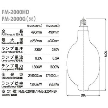 注文コード:82036337 冨士製 メタルハライド船上灯 ポリスター - 冨士電球工業