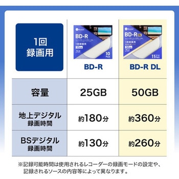 注文コード:82036355 録画用BD-RDL50GB 10枚+1枚 J/C - ミライセル