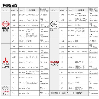 注文コード:82069937,82069928,82069815,82069788,82069736,82069700,82069621,82069910,82069867,82069849,82069770,82069691,82069675,82069666,82069901,82069876,82069840,82069831,82069806,82069761,82069630,82069946,82069885,82069797,82069779,82069745,82069718,82069657,82069955,82069919,82069858,82069727,82069709,82069648,82069639 極太ハンドルカバー 輝星 ステラ エナメルレザー - MAD MAX(マッドマックス)