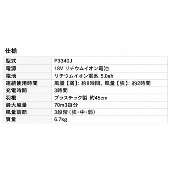 注文コード:82071915 コードレス工場扇 - ETG