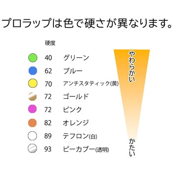 注文コード:82261211 スキージー プロラップ グリーン YT10PTG04 - YELLOTOOLS