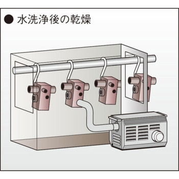 注文コード:82284451,82284618,82284688,82284810,82284846,82284871 熱風発生機(HAP2000Fシリーズ) - 八光電機