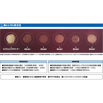 注文コード:82289159 ハイジェニッククリーナー - リンレイ