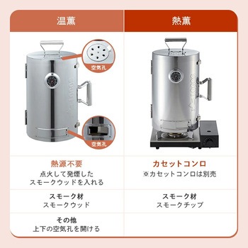 注文コード:82361338 LOGOSの森林 スモークタワー - ロゴス