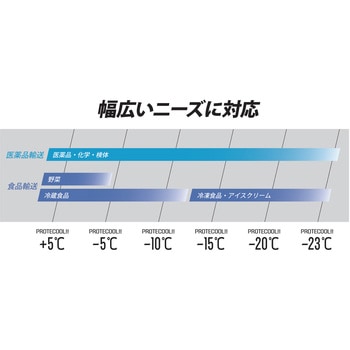 注文コード:82370700 プロテクール!!-23℃ - 三重化学工業