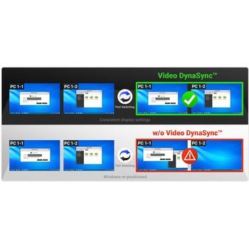注文コード:82469531 2ポートUSB HDMIデュアルディスプレイKVMP(TM)スイッチ(4K対応、2ポートUSB 2.0ハブ搭載) - ATEN